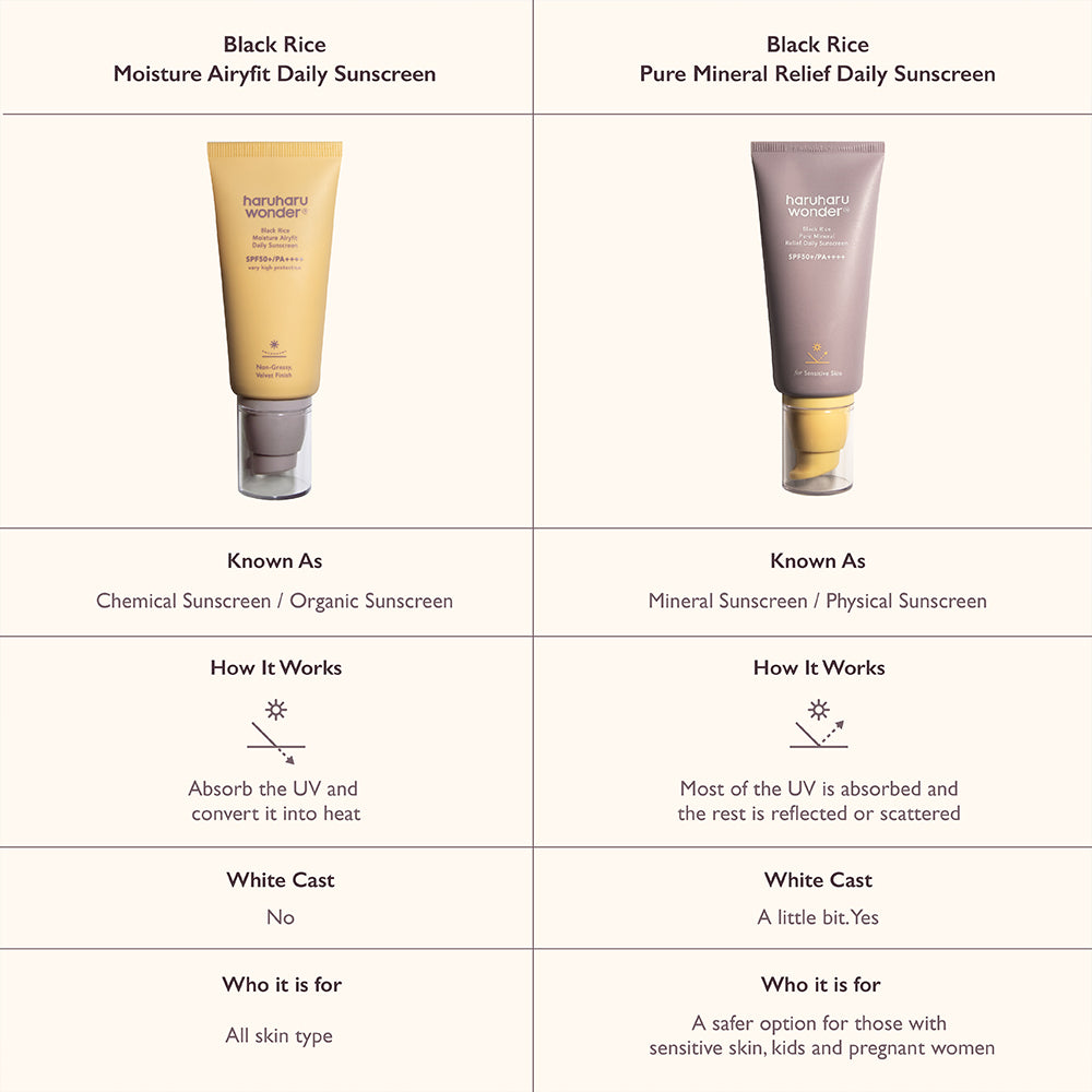 Haruharu wonder Black Rice Moisture Airyfit Daily Sunscreen SPF50+/PA++++