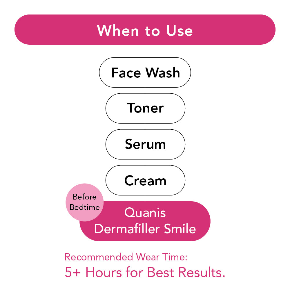 Quanis Dermafiller Smile (High density) box 3ea