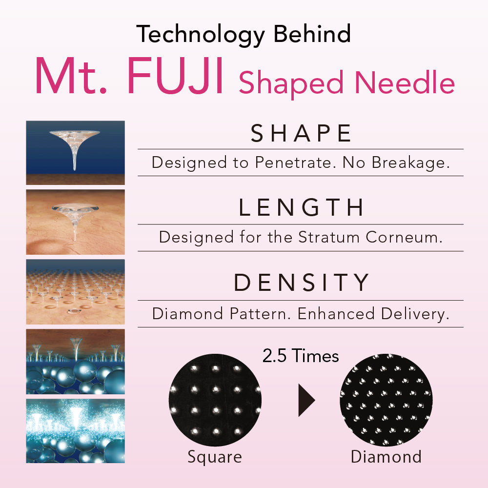 Quanis Dermafiller Smile (High density) box 3ea