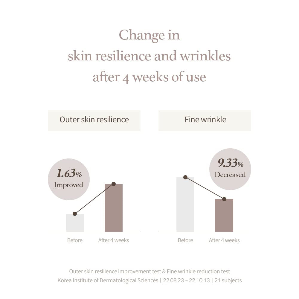 Im from Mushroom Collagen Cream 50 ml