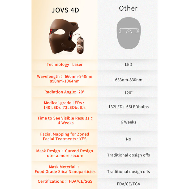 JOVS 4D Focus Mask Brown J374