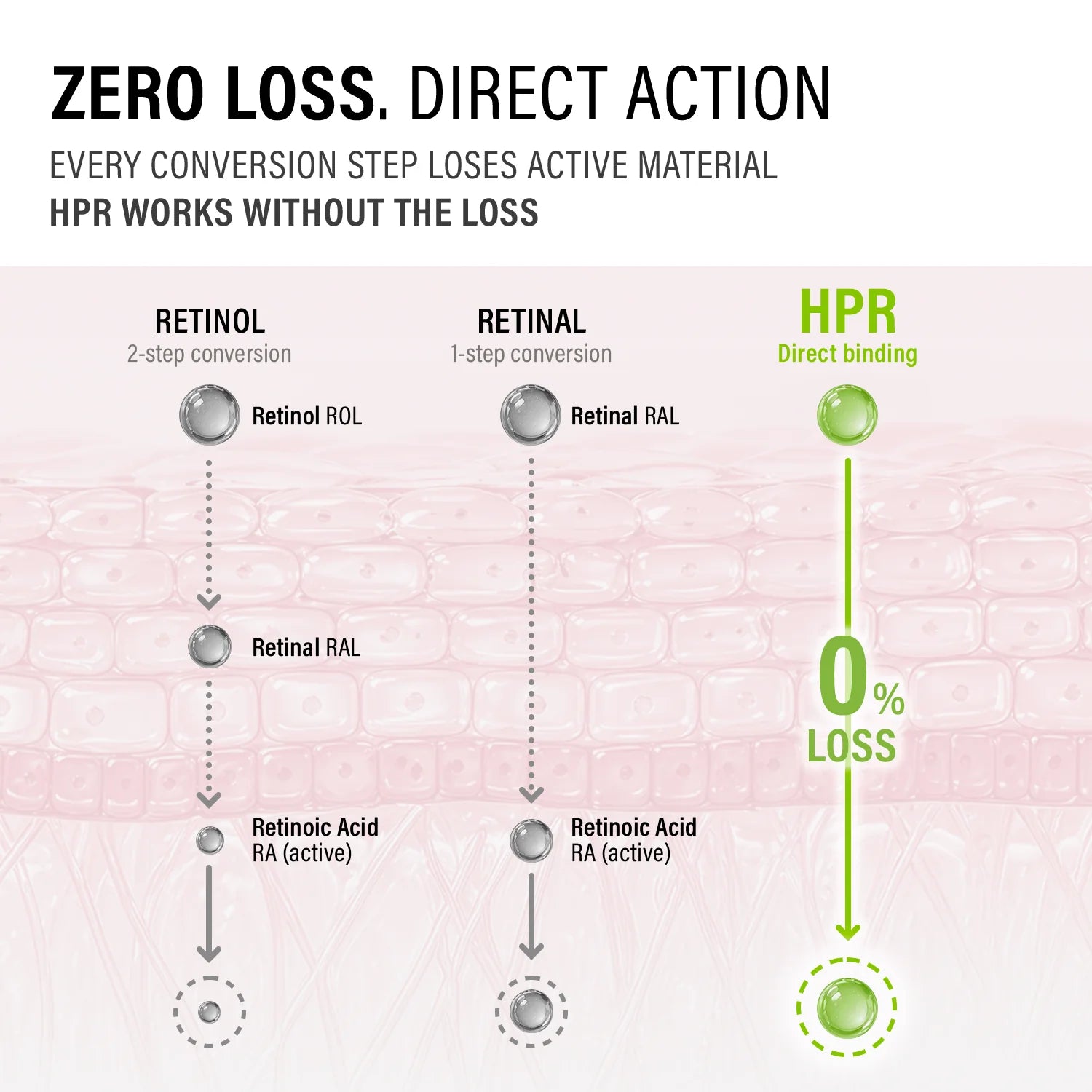 Epii Hpr Pro Shot 20ml